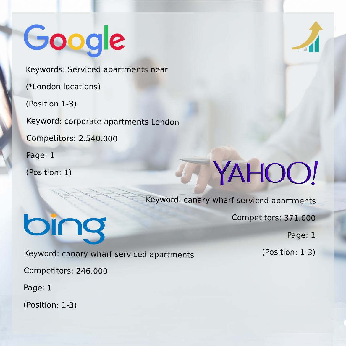 seo digitial marketing agency accomodation client